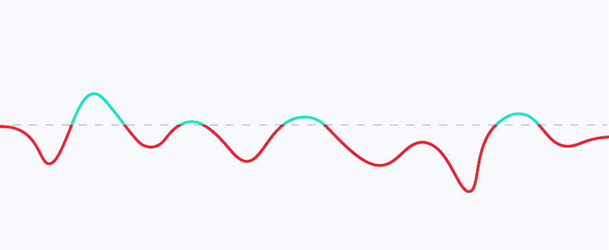 Analytics graph displaying negative profit margins from free trial satisfaction guarantees